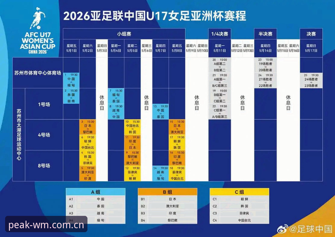 完美体育赛事怎么样 U17世界杯抽签深度评测:中国男女足签运分析及完美体育观赛指南